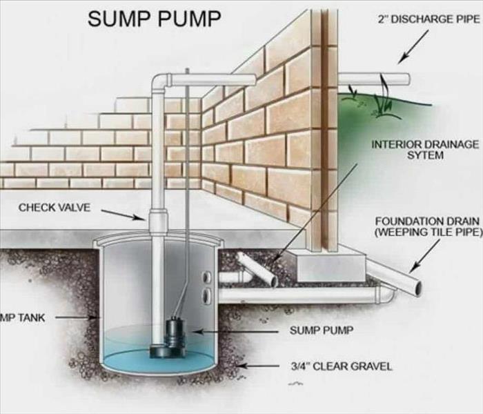 diagram of a sump pump